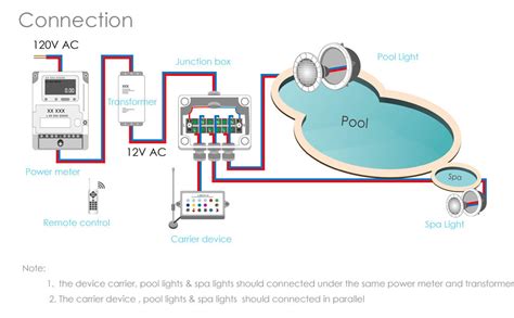 how to wire pool light junction box|swimming pool light wiring diagram.